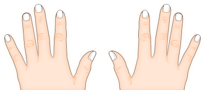 Hand position