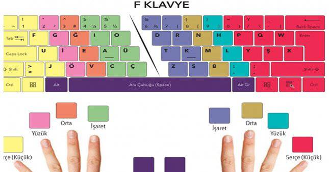 10 parmak F Klavye nasıl yazılır?